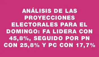 Análisis de las proyecciones electorales para el domingo: Fa lidera con 45,8%, seguido por Pn con 25,8% y Pc con 17,7%