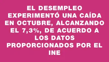 El desempleo experimentó una caída en octubre, alcanzando el 7,3%, de acuerdo a los datos proporcionados por el Ine