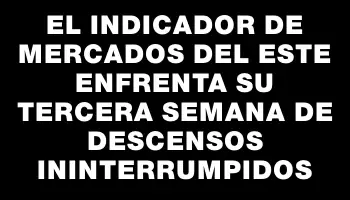 El Indicador de Mercados del Este enfrenta su tercera semana de descensos ininterrumpidos