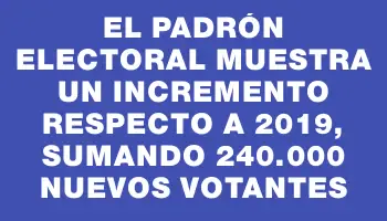 El padrón electoral muestra un incremento respecto a 2019, sumando 240.000 nuevos votantes