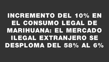 Incremento del 10% en el consumo legal de marihuana: el mercado ilegal extranjero se desploma del 58% al 6%