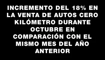 Incremento del 18% en la venta de autos cero kilómetro durante octubre en comparación con el mismo mes del año anterior