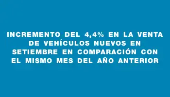 Incremento del 4,4% en la venta de vehículos nuevos en setiembre en comparación con el mismo mes del año anterior