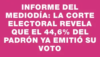 Informe del mediodía: La Corte Electoral revela que el 44,6% del padrón ya emitió su voto