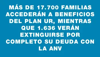 Más de 17.700 familias accederán a beneficios del Plan Ur, mientras que 1.636 verán extinguirse por completo su deuda con la Anv