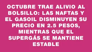 Octubre trae alivio al bolsillo: las naftas y el gasoil disminuyen su precio en 2.5 pesos, mientras que el supergás se mantiene estable